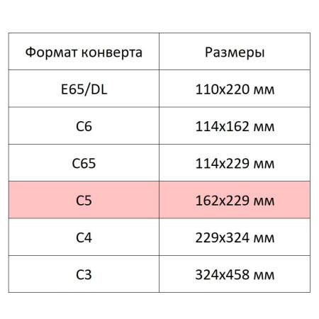 Конверт белый С5 декстрин OfficePost 162х229 100шт/уп/2502