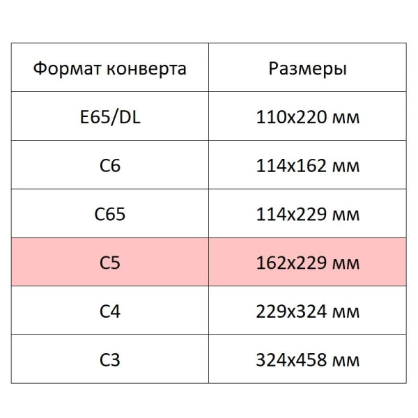 Конверт белый С5 стрип OfficePost 162х229 1000шт/кор 2781