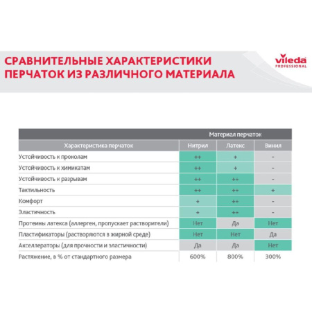 Перчатки резиновые ViledaProfes латекс хлопков.напыл красный рM 100750,ПС