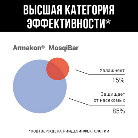 Крем от комаров и кровосос репеллентное 100 мл 1203