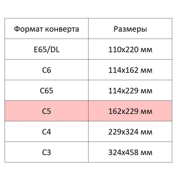 Конверт Куда-Кому С5 декстрин/автомат 162х229 80г КОМУС 50 шт/уп