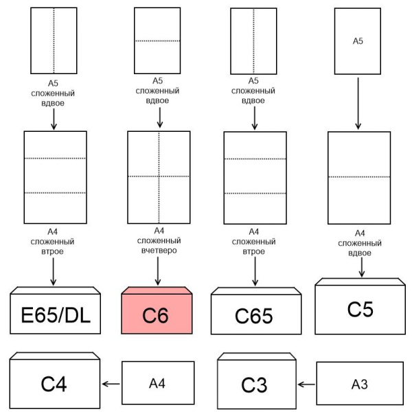 Конверт белый С6 стрип 114х162 80г КОМУС 1000шт/ уп