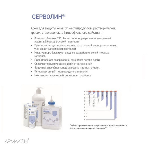 Крем защитный Армакон Серволин гидрофил карт 1000мл 1287