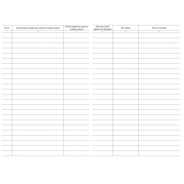 Журнал учета первичных средств пожаротушения  КЖ 443