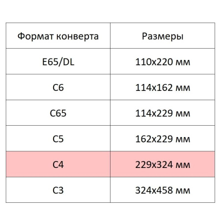 Конверт белый С4 стрип 229х324 90г КОМУС 250шт/ уп