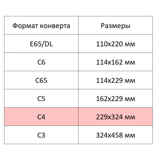 Конверт Куда-Кому С4 стрип ECOPOST 229х324 90гр 250шт/уп