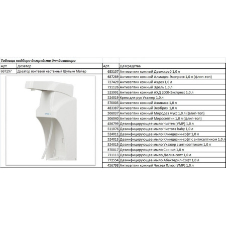 Дозатор локтевой настенный Шульке Майер
