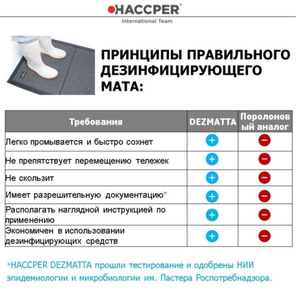 Коврик HACCPER Dezmatta с основой 47х60см серый de