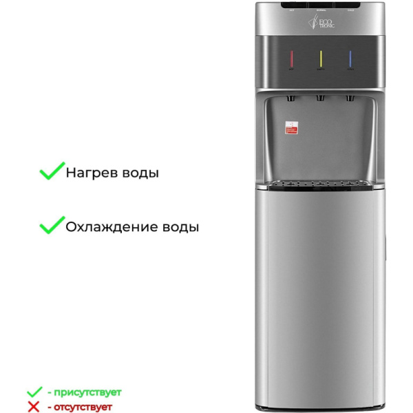 Кулер с нижней загрузкой бутыли Ecotronic M30-LXE silver+SS 