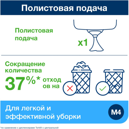 Бумага протирочная д/держ.Tork М4 с ЦВ 1сл.771л/рул. 6рул/уп 120000