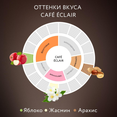 Кофе Jardin Eclair молотый, 250г, 1337-12