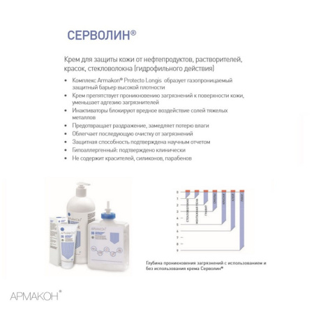 Крем защитный Армакон Серволин гидрофил 200мл 1188
