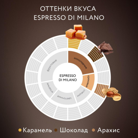 Кофе Jardin Espresso di Milano в зернах, 1кг