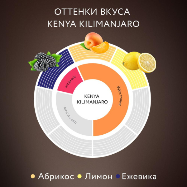 Кофе Jardin Кения Килиманджаро растворимый, пакет 150 г.
