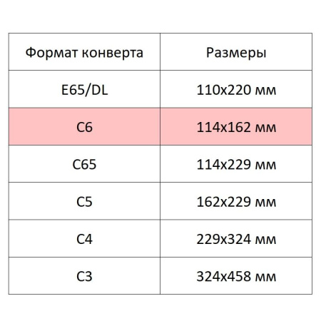 Конверт C6 стрип ECOPOST 114х162 1000 шт