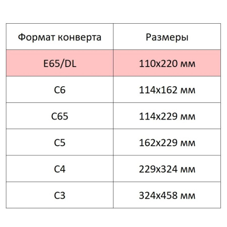 Конверт Куда-Кому E65 стрип ForPost 110х220 50шт/уп/1806