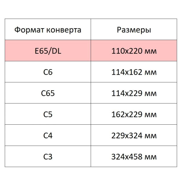 Конверт Зеленый E65 стрип 110х220 90г 50шт/уп./1886