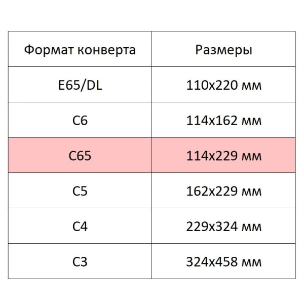 Конверт С65 автомат пр.окно114х229 80г/м2,1000шт/уп